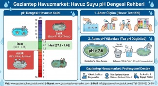 Havuz pH Değeri Kaç Olmalı?